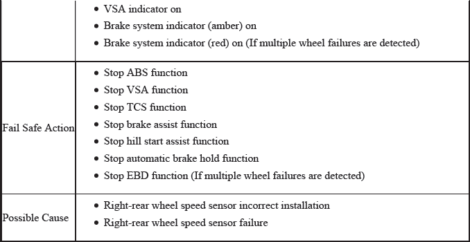 VSA System - Diagnostics